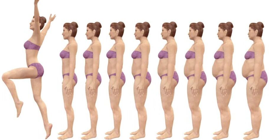 Procesi i humbjes së peshës në një javë përmes dietës dhe aktivitetit fizik